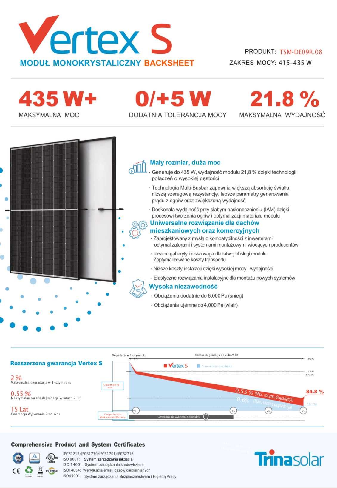 Panele Fotowoltaiczne TRINA SOLAR 425W