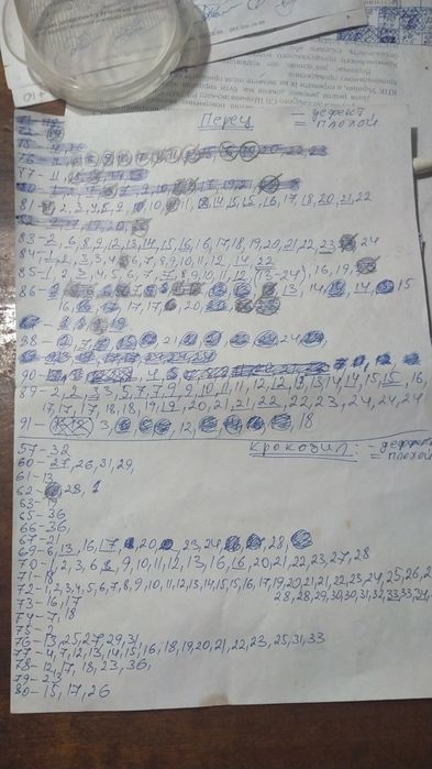 Перец . Крокодил. Журнал.