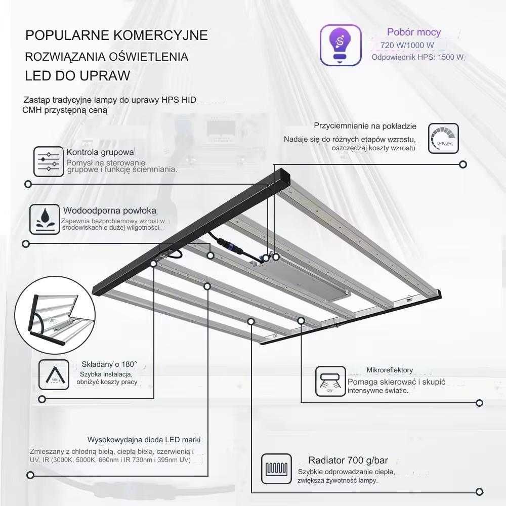 Lampa LED 1000w   -Dla roślin-   Pełne Spektrum UV IR