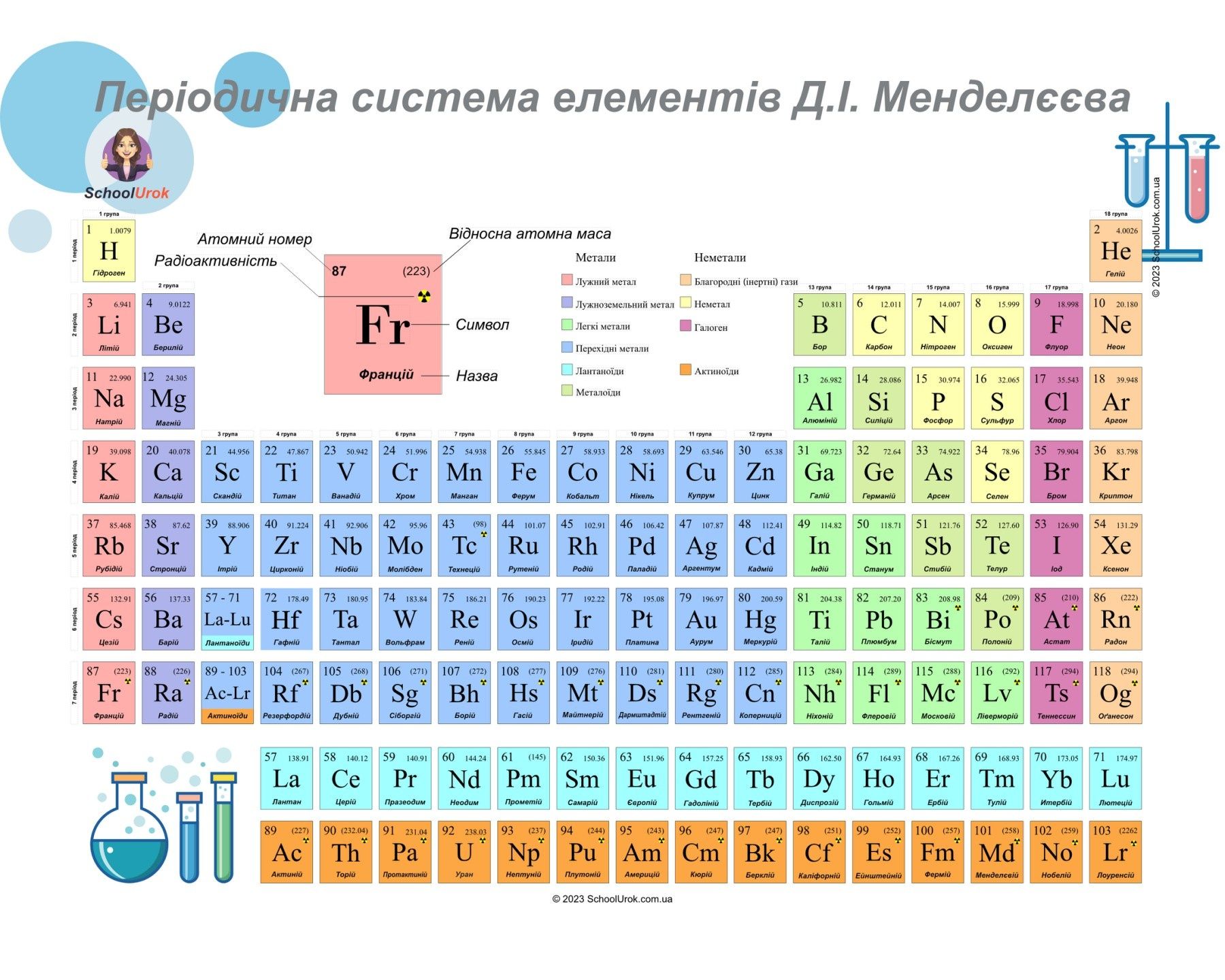 Таблиця всіх часів англійської мови і три форми неправильних дієслів