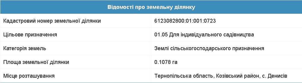Продам цікаву земельну ділянку 17 соток біля Козова Тернопіль обл.