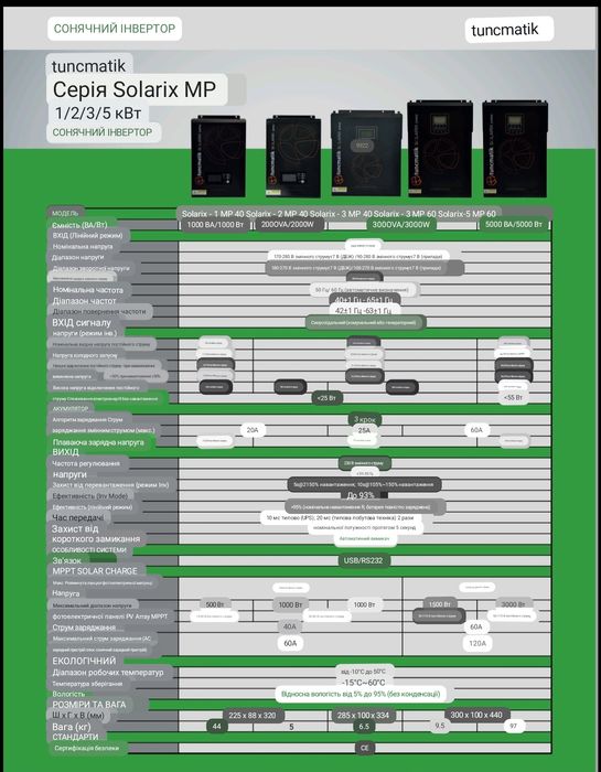 Інвертор гібридний TUNCMATIK 1 кВт