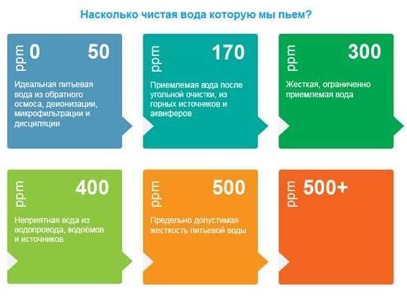 Електронний тестер якості води, солемір TDS / EC