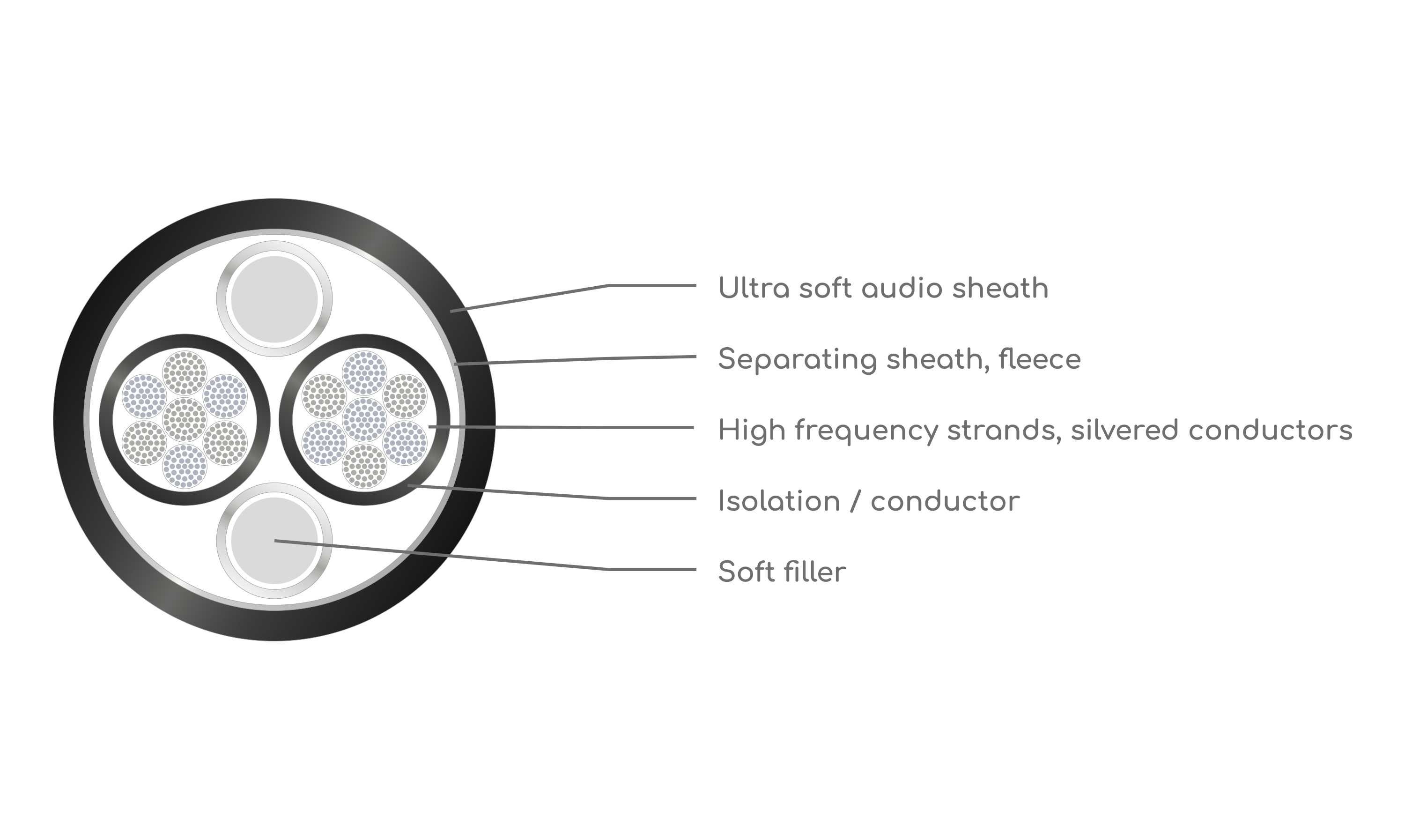 VIABLUE SC- 2 Silver kabel głośnikowy na metry