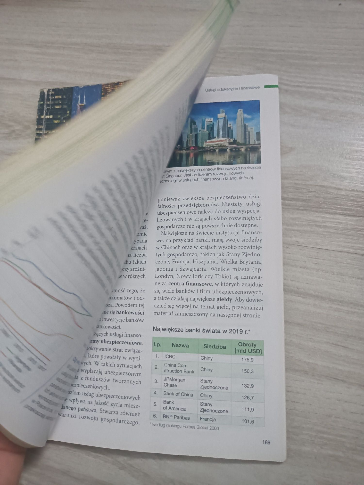 podręcznik do geografii klasa 2