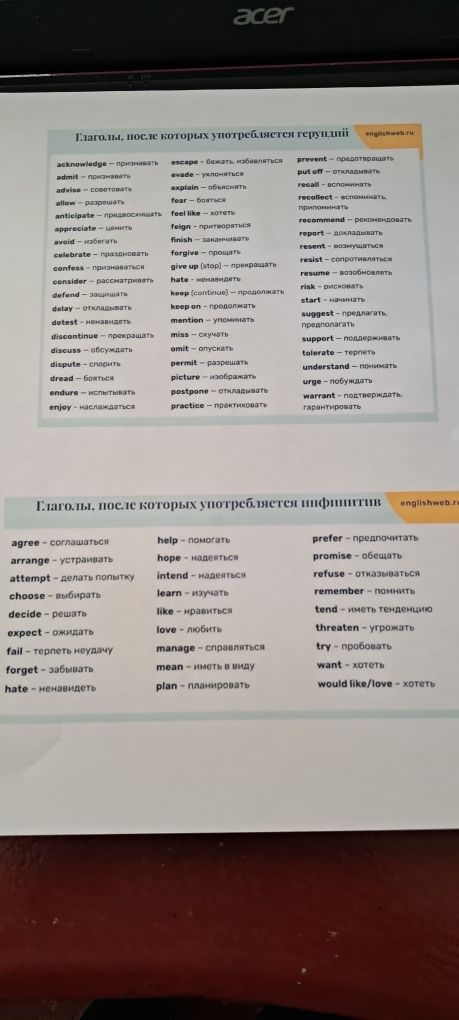 Таблиця всіх часів англійської мови і три форми неправильних дієслів
