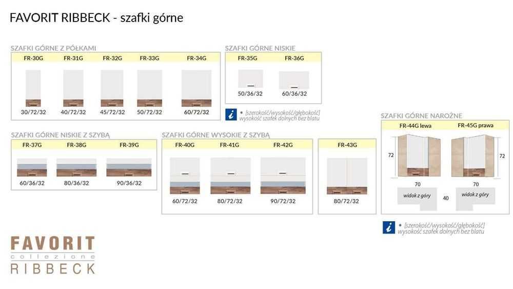 Modułowe meble Kuchenne - dostawa Gratis