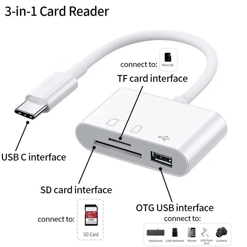 ADAPTER HUB czytnik kart microSD SD TF 3w1 USB USBC OTG smartfon table