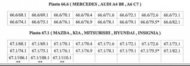 Pierścienie centrujące 54,1/71,6 (Toyota,Mazda,Kia,Hyundai,Suzuki)