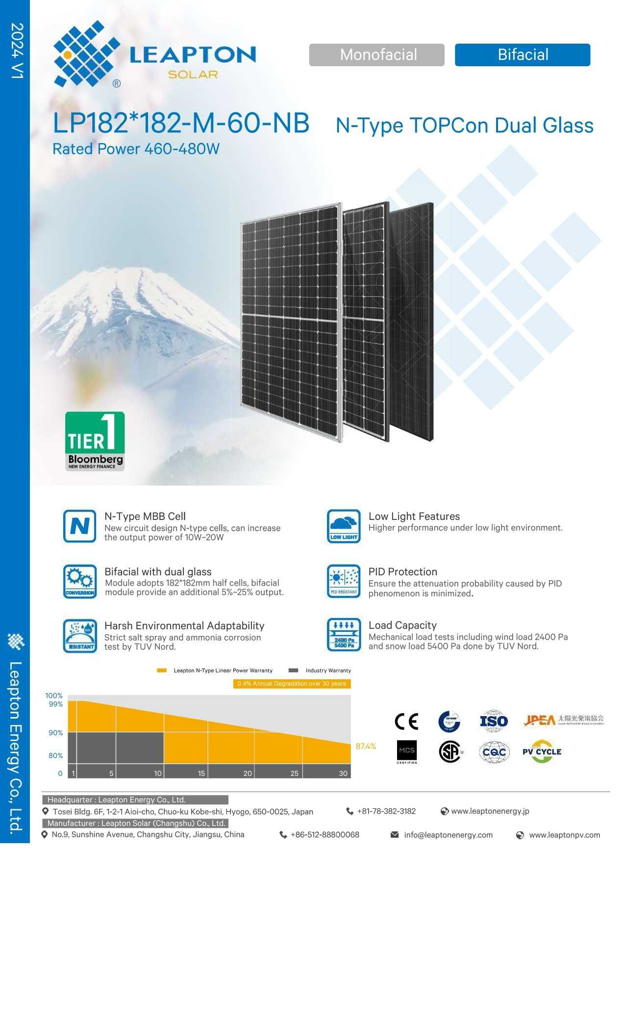 Panel moduł fotowoltaiczny Leapton 480W bifacial (BRUTTO) fotowoltaika