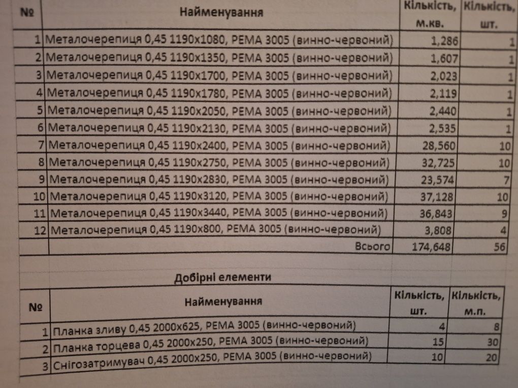 Металочерепиця 0,45, 174 кв.м.  та добірні елементи