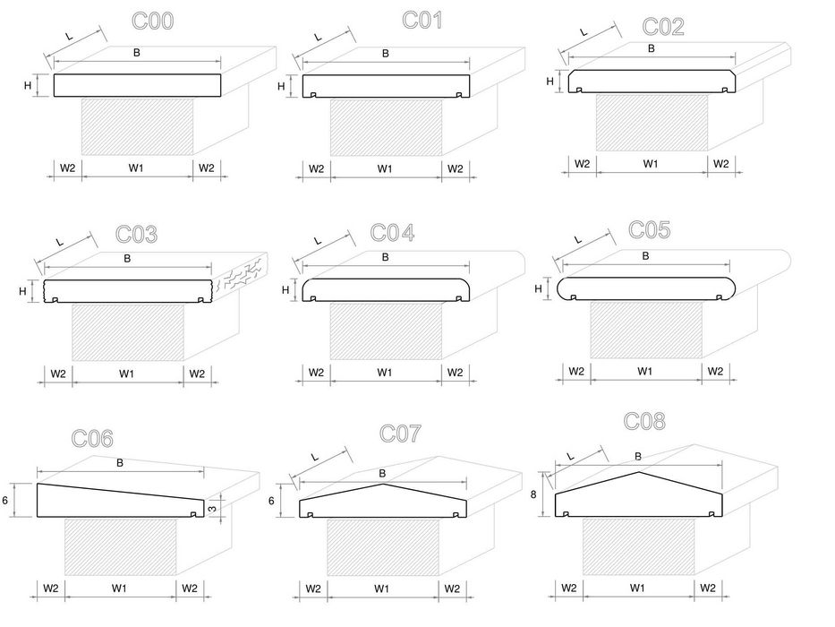 20. Czapka na mur | Piaskowiec | 100×30×4 cm | Boki boniowane / łupane