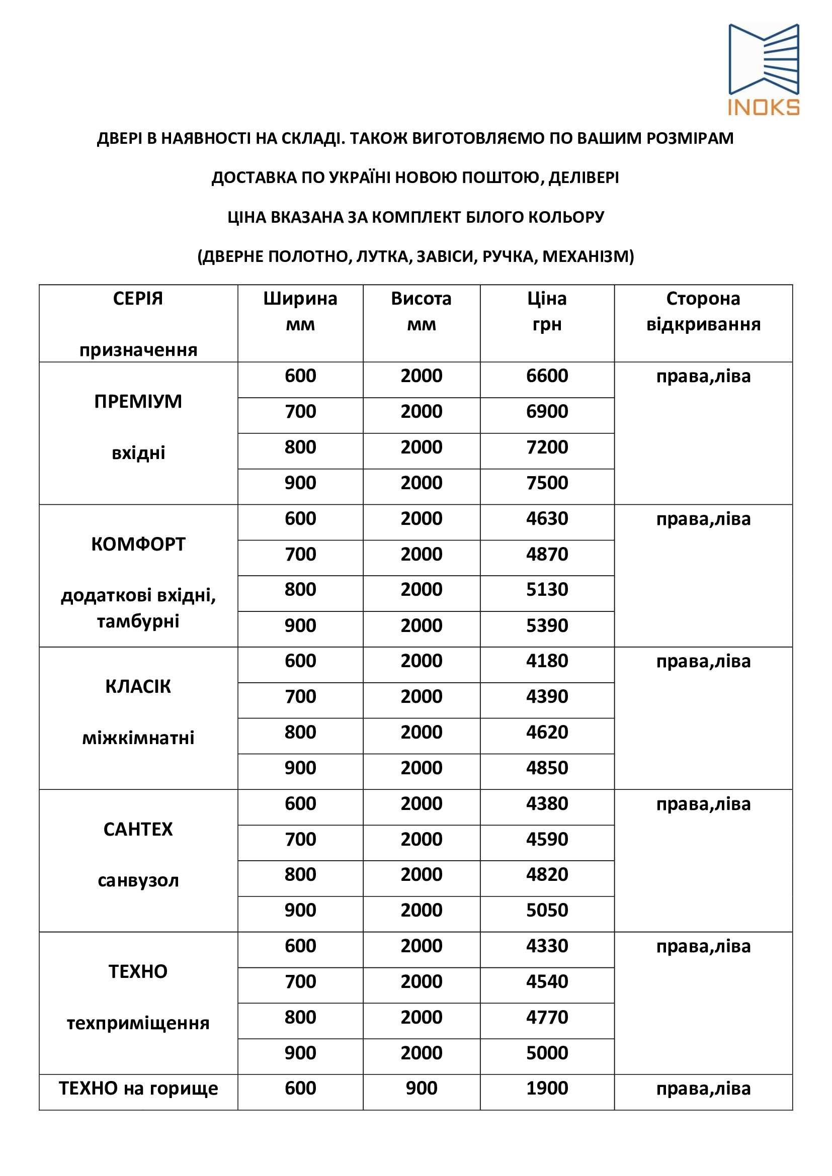 Пластикові двері міжкімнатні та вуличні