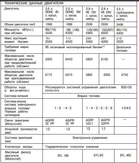 продам Ford Scorpio MK 2 2.5 турбодизель VM 1995 г.в.