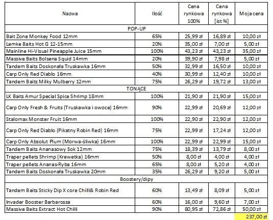 Sprzedam kulki proteinowe i zalewajki
