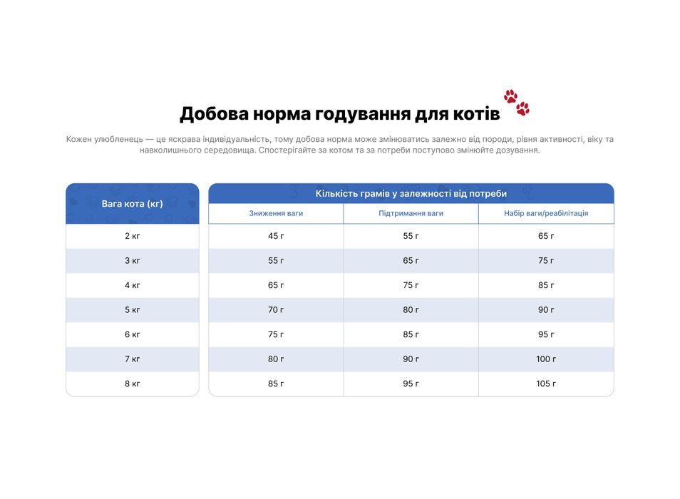 Їжа для котів «Свіжа телятина» PRACTIK DAILY 3 кг
