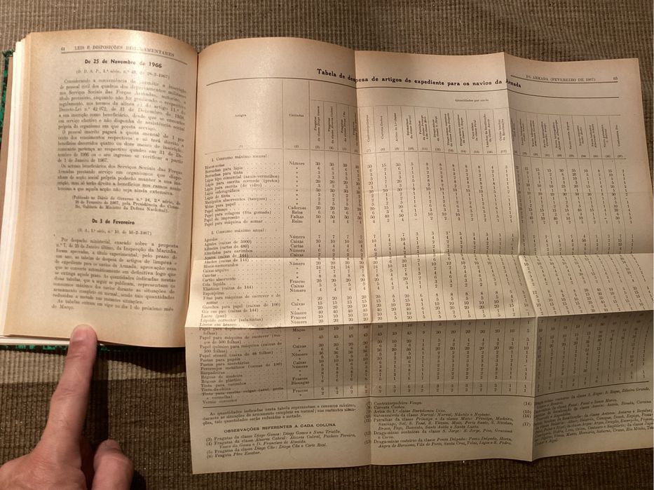 Livros - Leis e disposições regulamentares da Armada 1967, 1968, 1969