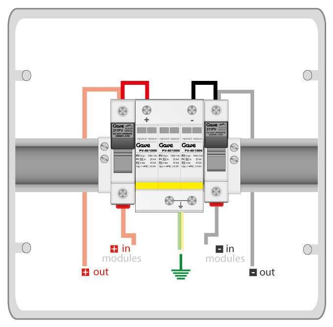 Quadro de Proteção GAWE STM110 NSP 15