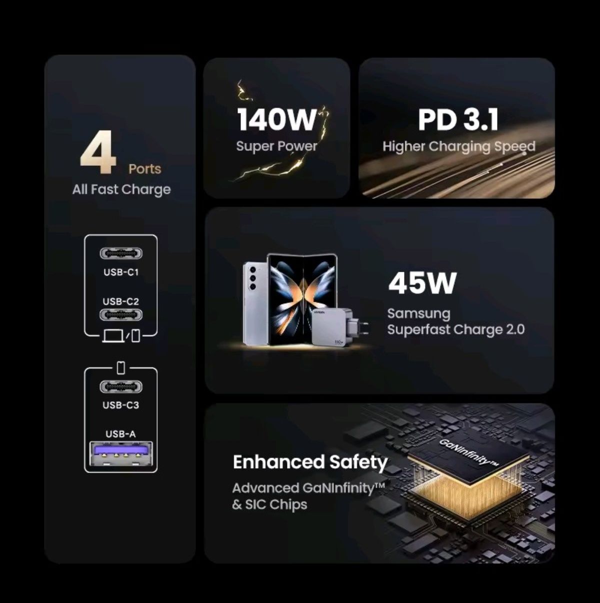 Зарядка Ugreen GaN Pro 160w /200w Nexode X763 iPhone Android Mac