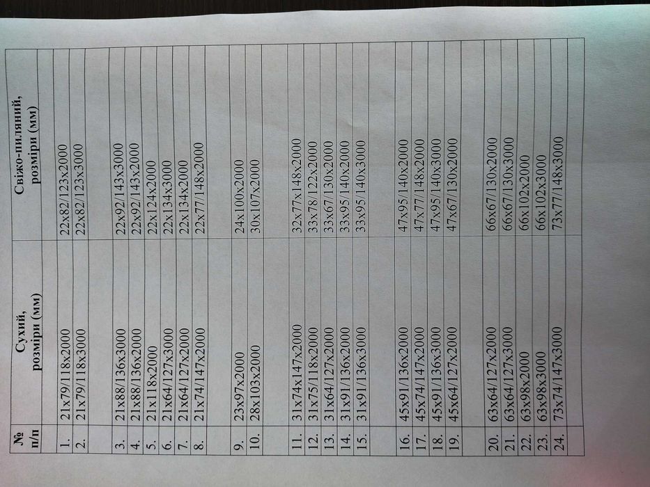 Дошка обрізна свіжопиляна та суха