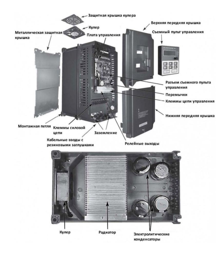 Преобразователь частоты INVT GD100-2R2G-4 2,2КВТ 380В