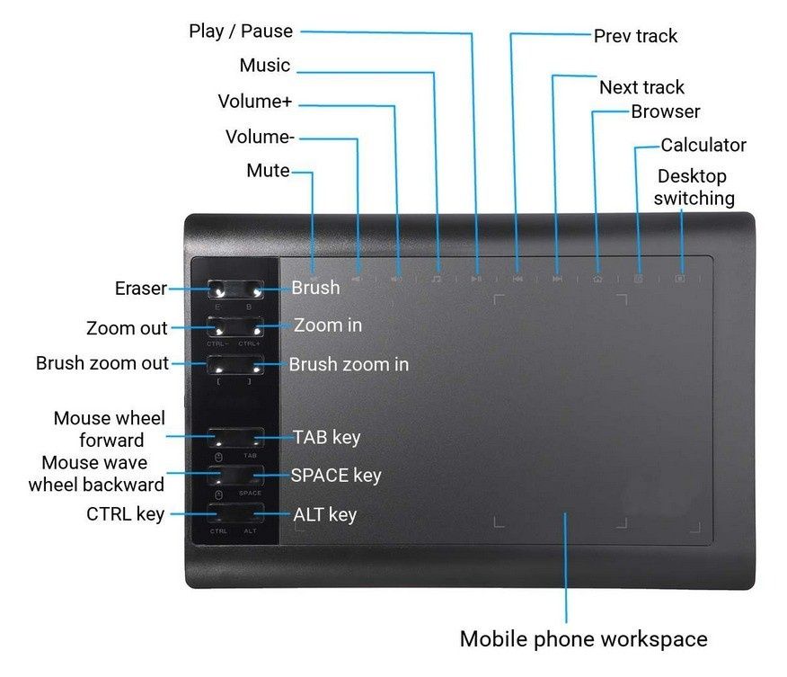 Tablet de desenho digital / Mesa digital