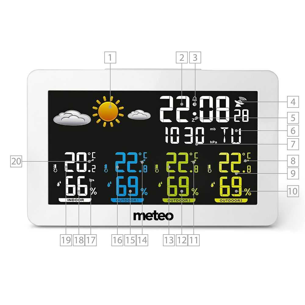 Stacja pogodowa Meteo SP92 - zegar DCF, 3 czujki - powystawowa