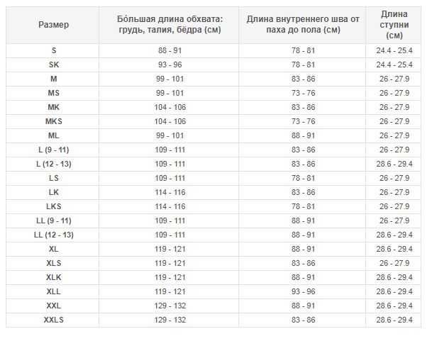 Вейдерси Simms G4