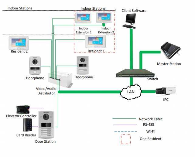 Wyprzedaż Panel bramowy HIKVISION DS-KV8402-IM 23401