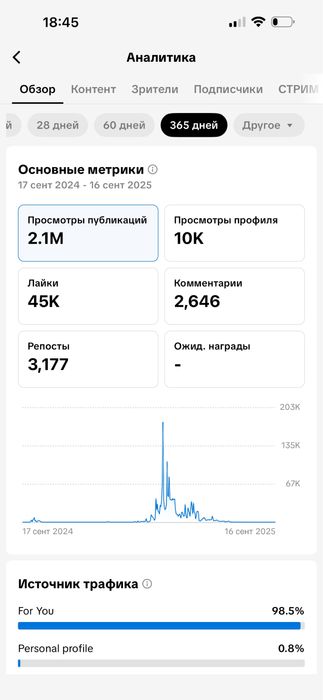 Просування в Тік Ток, розкрутка Тік Ток, продам аккаунт Тік Ток