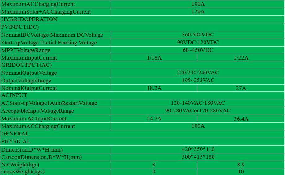 Easun 4.2KW solar inverter  24VDC hybrid 120A off grid On Grid