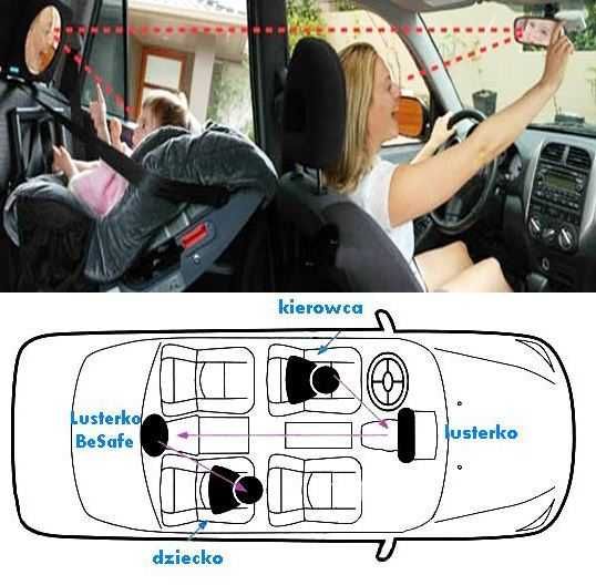 LUSTERKO DO OBSERWACJI DZIECKA w aucie samochodzie w czasie podróży
