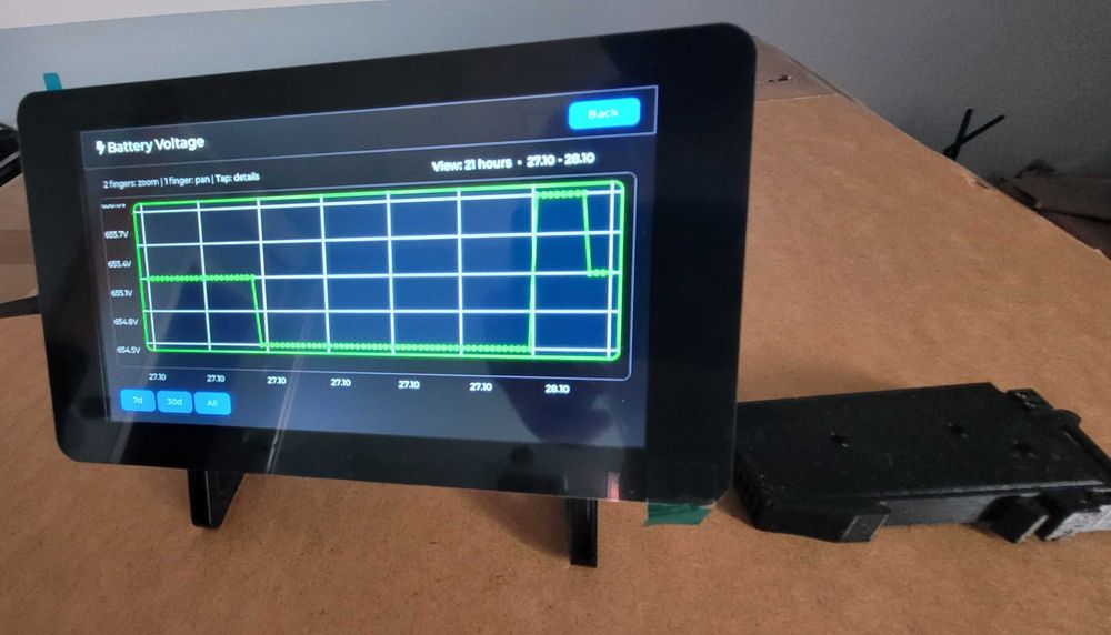 Magazyn energi HV BMS Akumulatory samochodowe