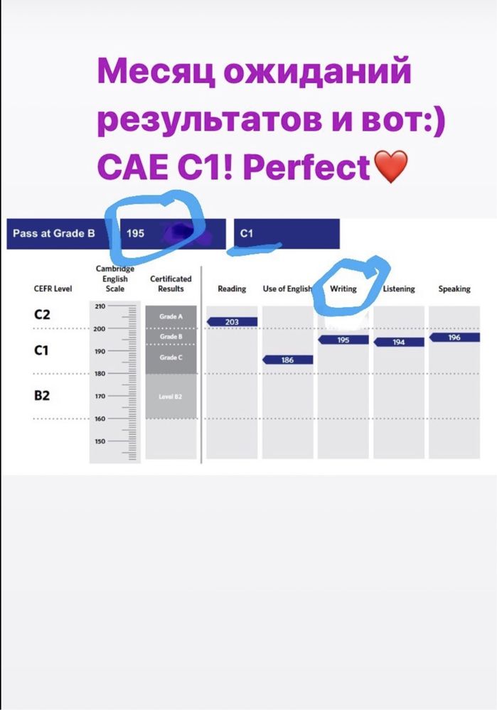Репетитор англійська: IELTS, TOEFL, FCE, CAE, ЗНО, IT, Corporate!