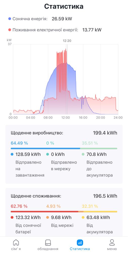 Будуємо бізнес електростанцій під майнінг біткоіна