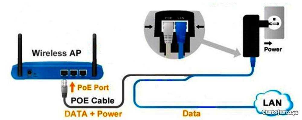 REDE MagPhoenix Power Over Ethernet
