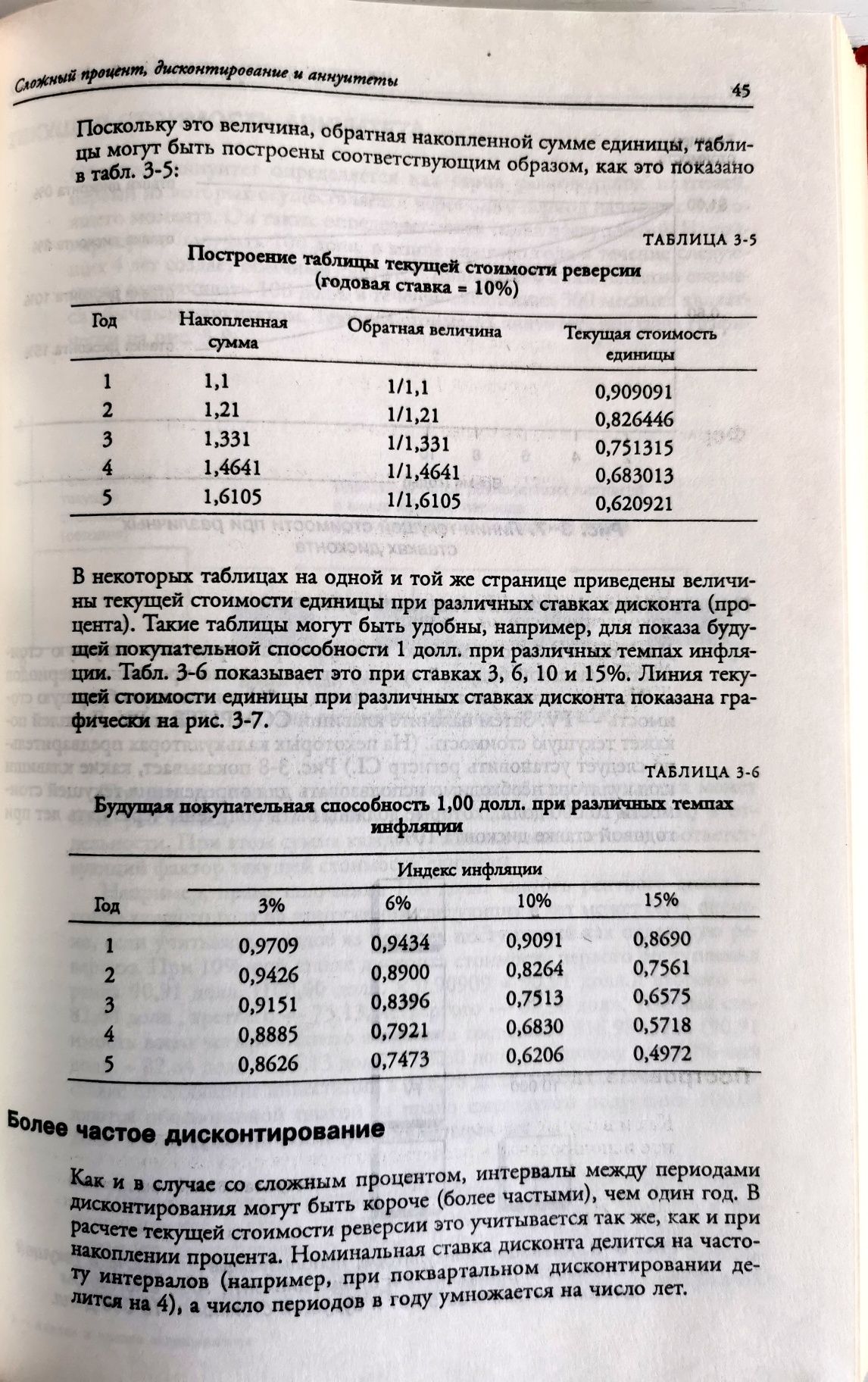 Анализ и оценка приносящей доход недвижимости