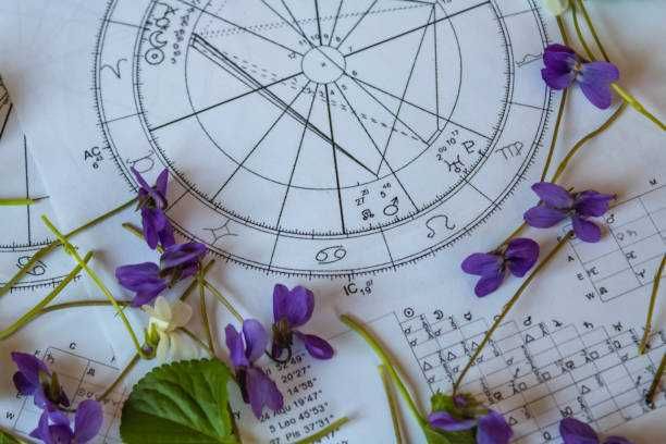 Астролог, астрологічні консультації, поради, інсайти