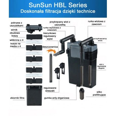 Filtro de mochila Sunsun HBL-801, 802 e 803