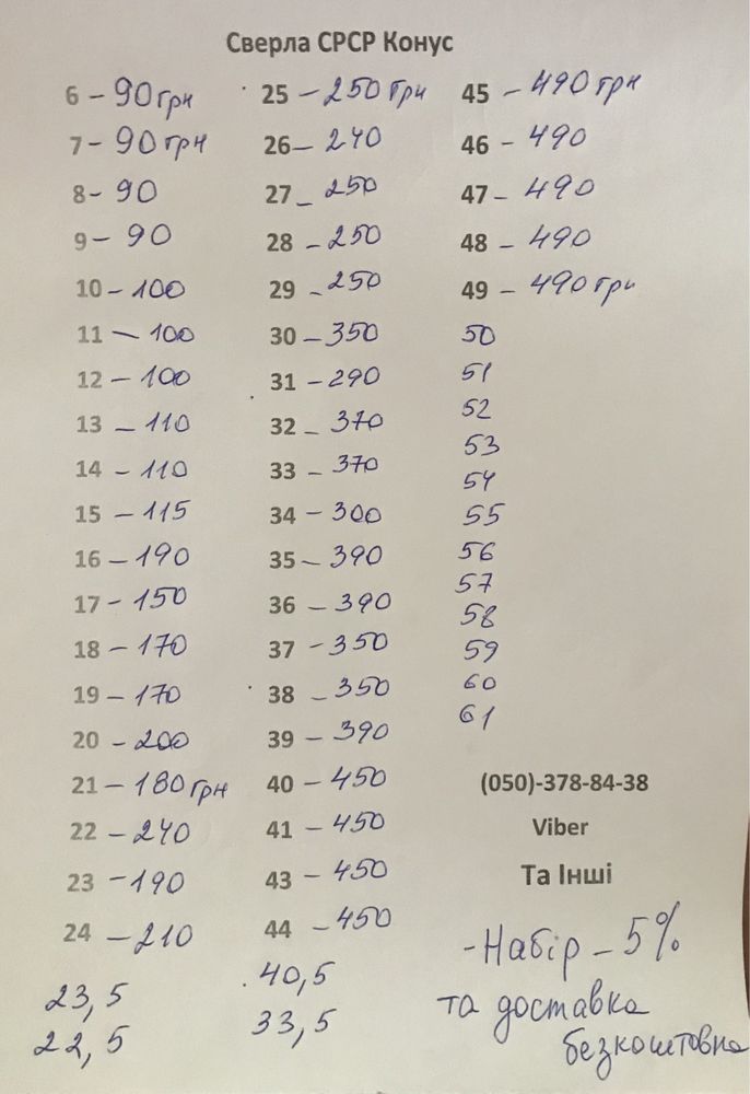 Сверла ссср р6м5