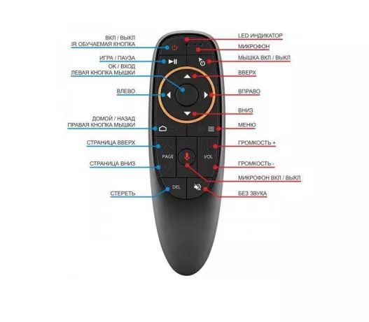 ⫸Аеро-пульт G10S Air Mouse аэро мишка мышка мышь AndroidTV G20SG30SG50