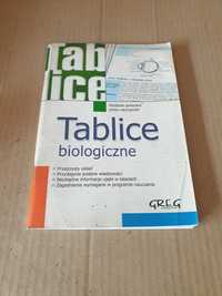 Greg tablice biologiczne