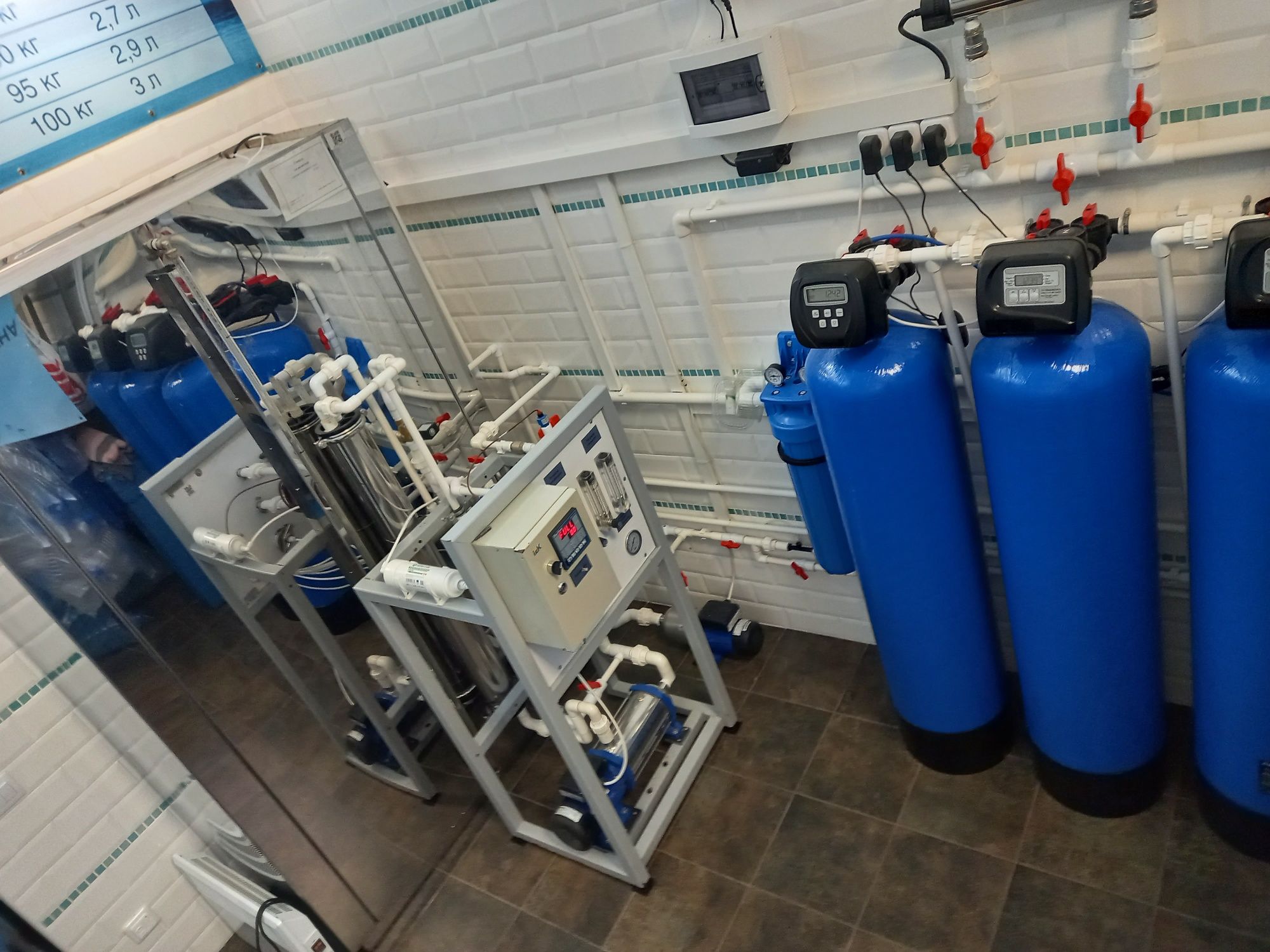 Ecosoft система очистити води