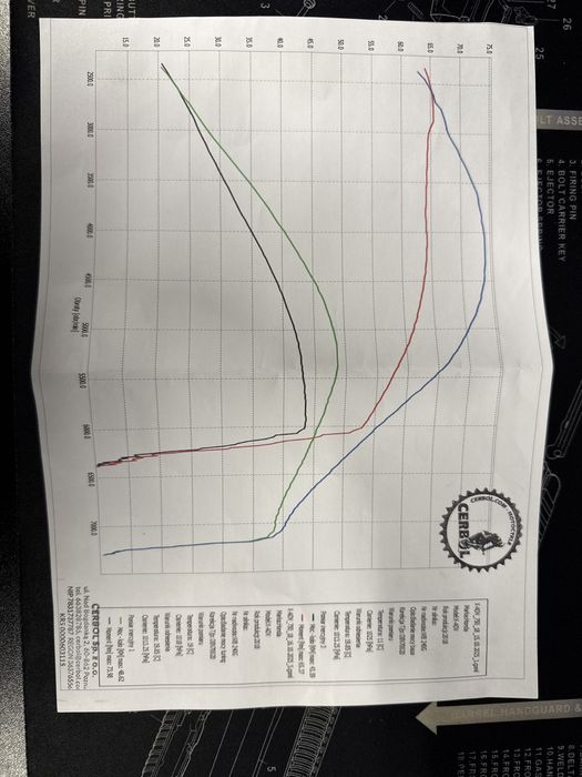 Honda X-ADV 750 DCT wystrojona Akrapovic - przelot dużo dodatków