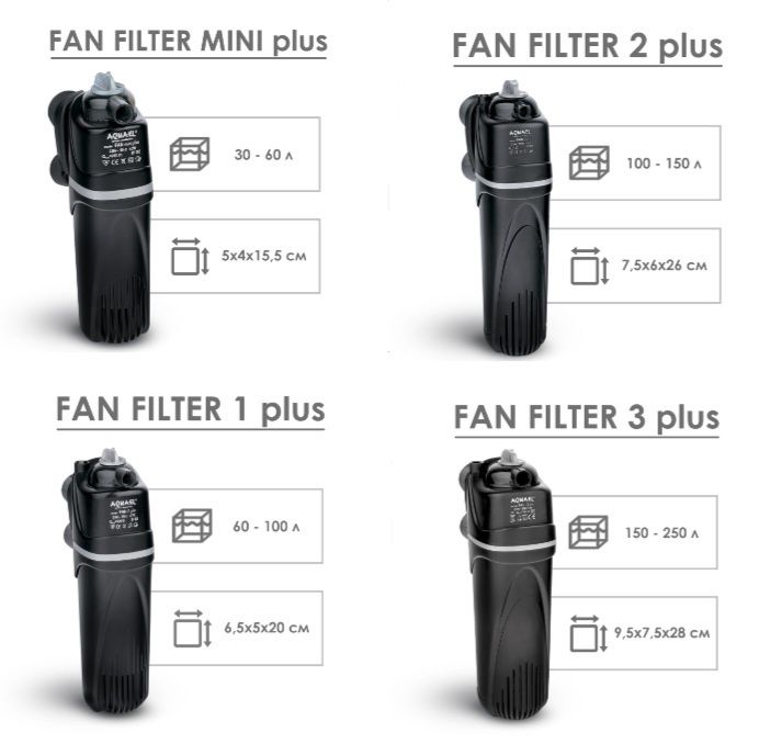 Фильтр Aquael Mini Mikro Fan1 Fan2 Fan3 Turbo 500 1000 1500 2000