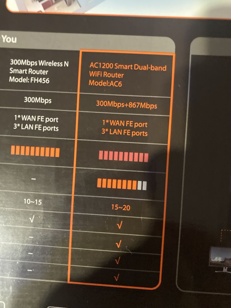 Router dwuzakresowy Tenda AC1200