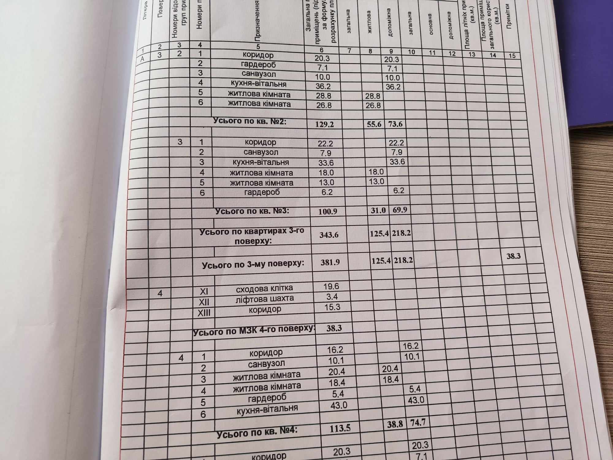 Продам 3-х.кім.в центрі міста ЖК"Леон Плюс"