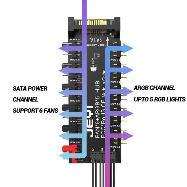 PWM-контролер JEYI для вентиляторов 4pin и ARGB подсветки 3pin хаб