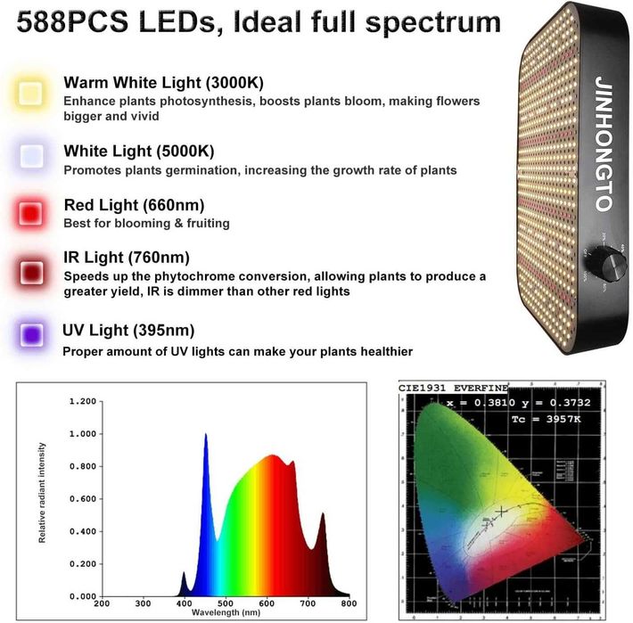 Светодиодная фитолампа JINHONGTO мощностью 130 Вт для рослин