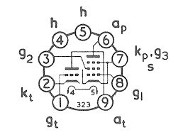 Радиолампы ECL82/6BM8, ECL86/6GW8, PCL86, 6EA8, 6AN8, 7199, ECF82/6U8